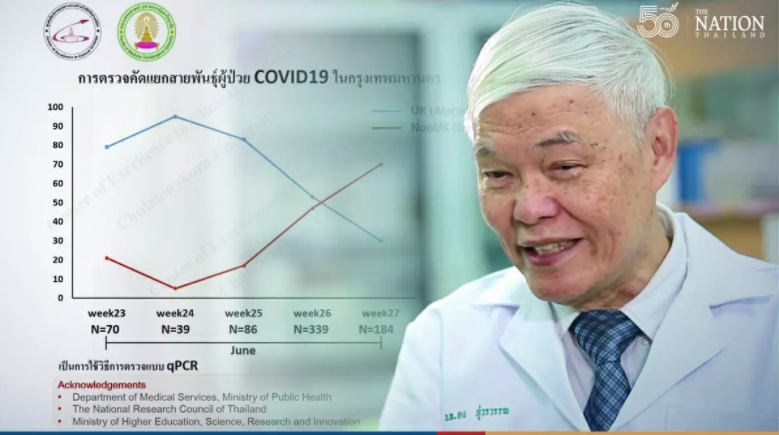 70 Persen Pasien Covid di Thailand Terinfeksi Varian Delta